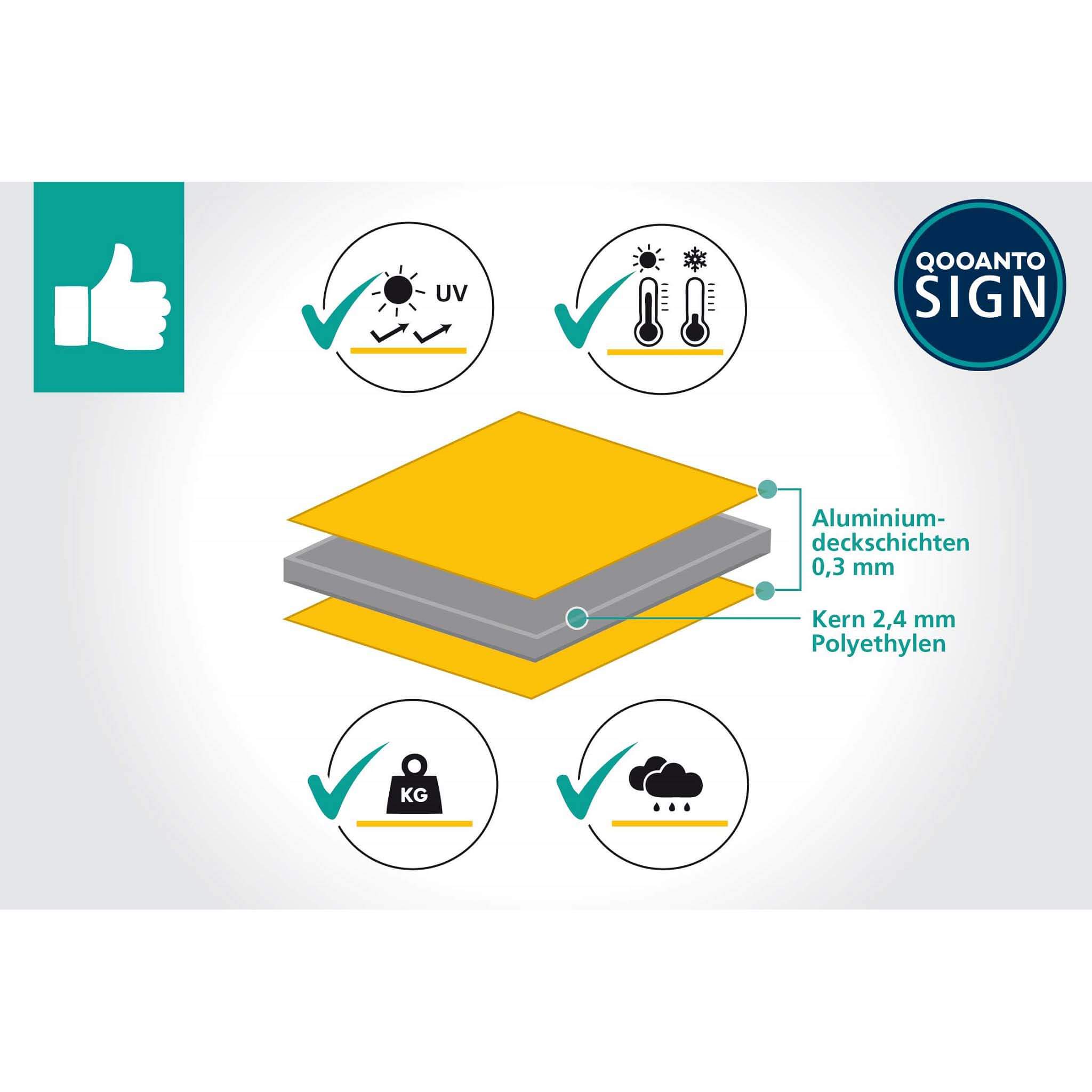 3 Stück Kein Durchgang Schild | Alu-Verbund | 20 x 13.3 cm | Gelb | Rechteck | Querformat