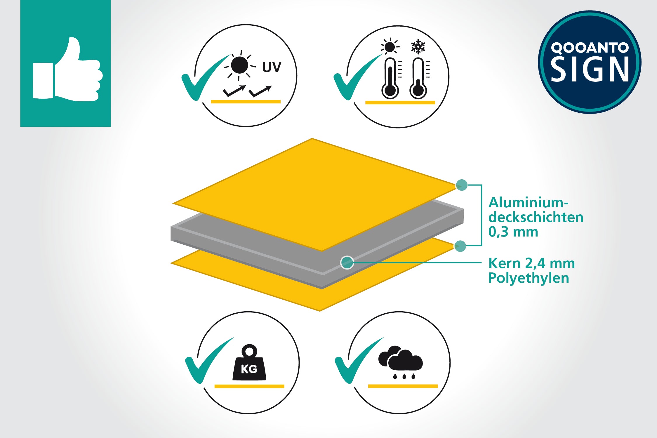 3 Stück Für Garderobe Wird Nicht Gehaftet Schild | Alu-Verbund | 20 x 13.3 cm | Gelb | Rechteck | Querformat