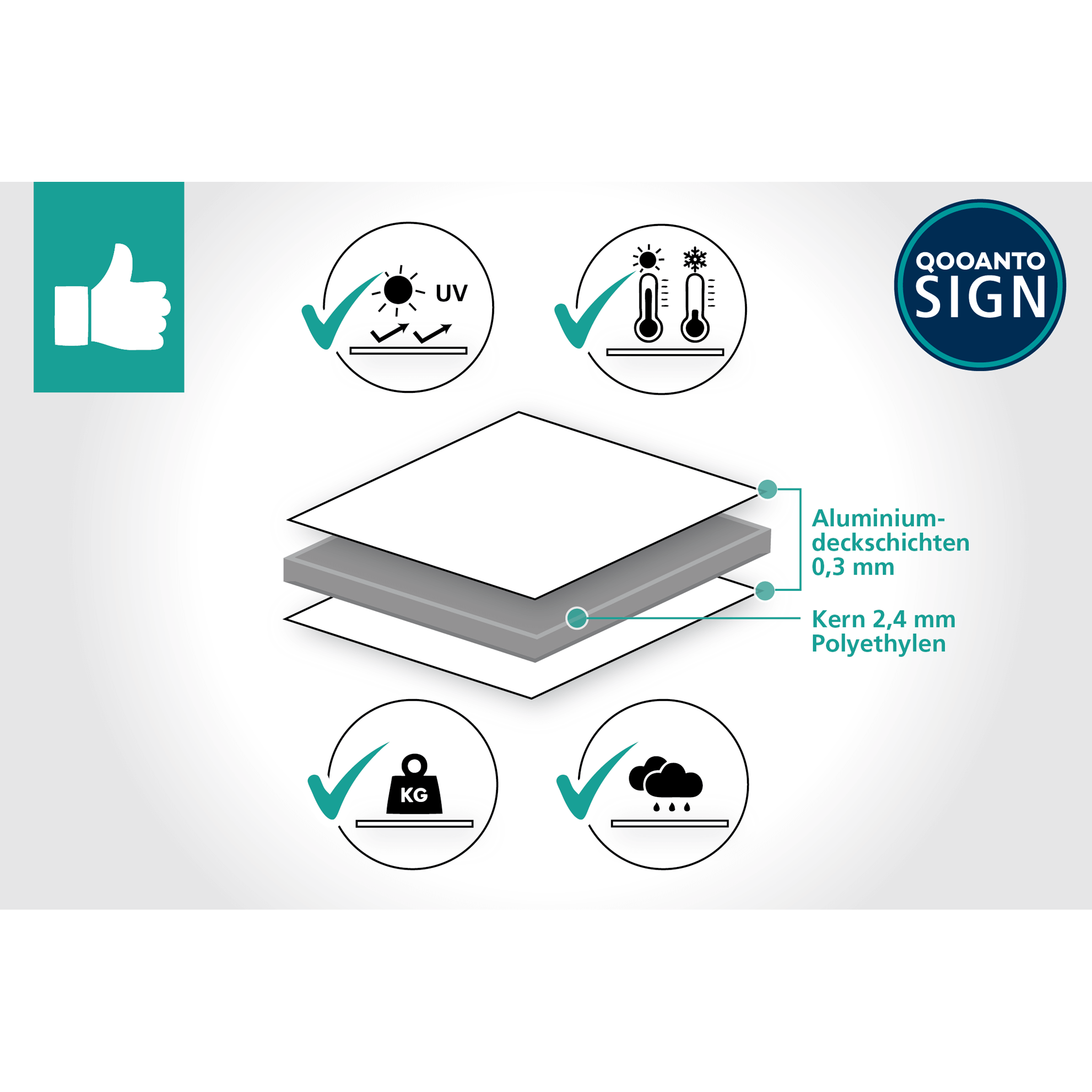 3 Stück Parkplatz ParkverbotsSchild | Alu-Verbund | 13.3 x 20 cm | Weiss | Rechteck | Hochformat