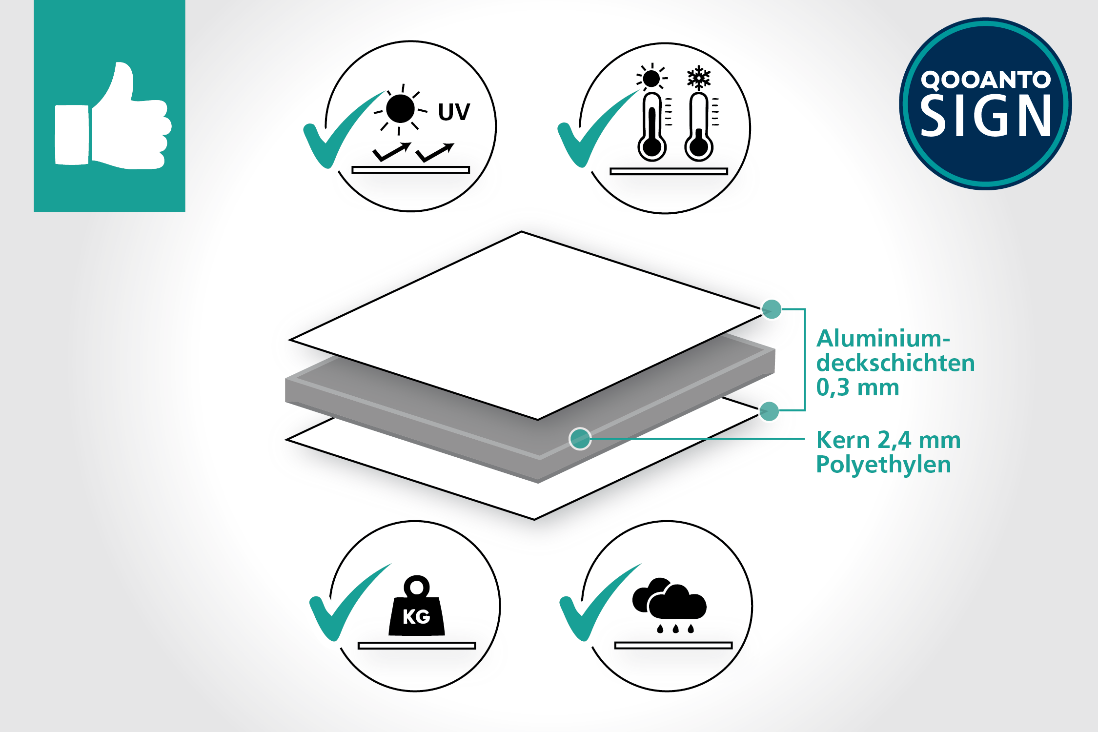 20 Stück Sitzen Verboten, EN ISO 7010, P018 Verbots Aufkleber | Klebefolie | 15 cm | Weiss | Rund