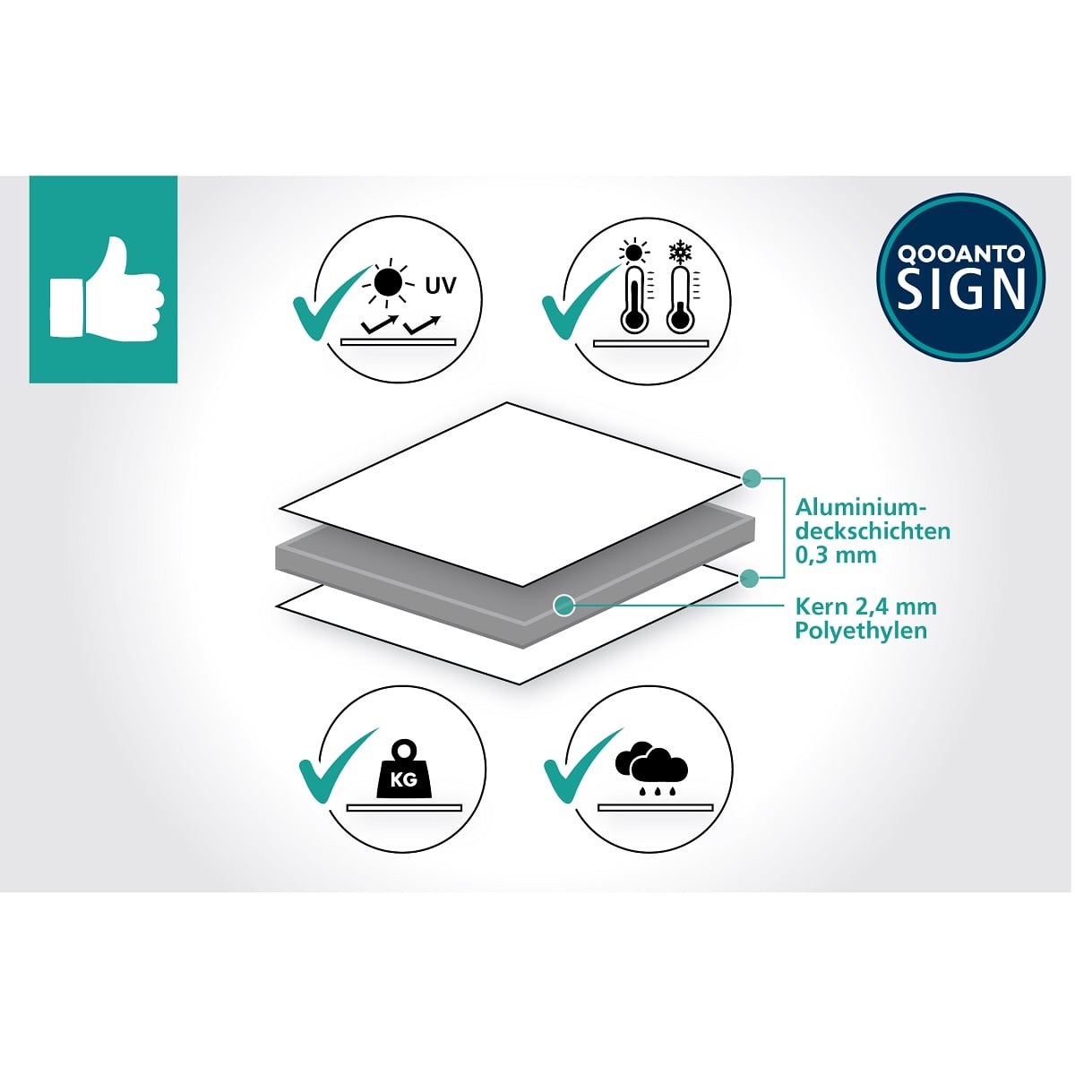 Linksweisend Party Wegweiser Schild | Alu-Verbund | Weiss/Schwarz